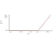 super accurate and highly detailed graph.jpg