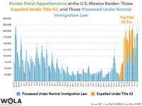 wola_migration_charts_2nd_string.001-1.png