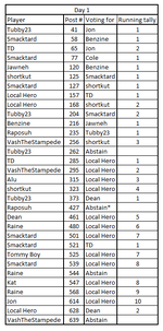 votes_game_8-1.png